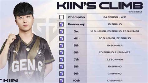 lck spring 2024|LCK Spring 2024 final win cements Gen.G's dynasty the LCK.